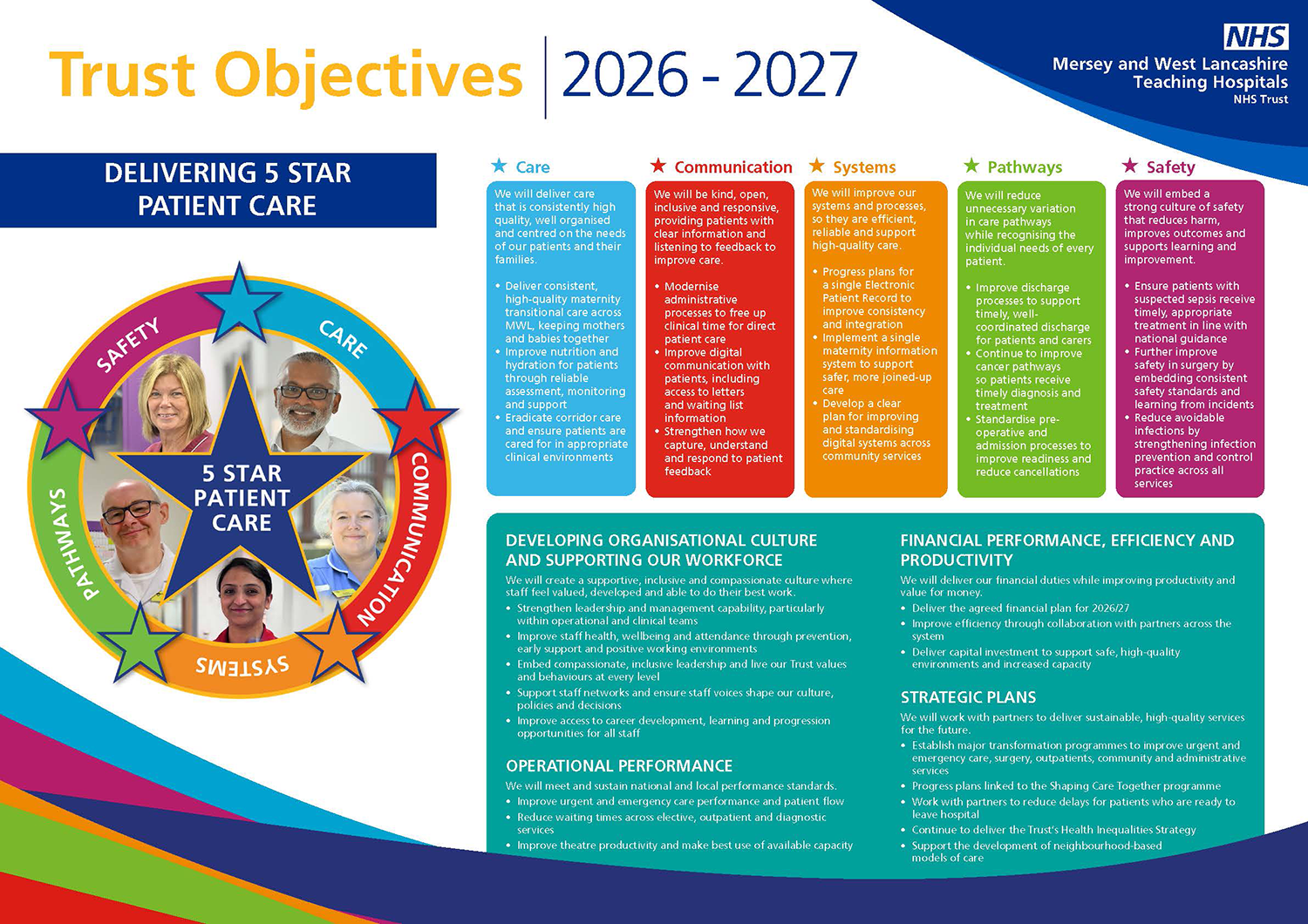 Trust Objectives 2026-27