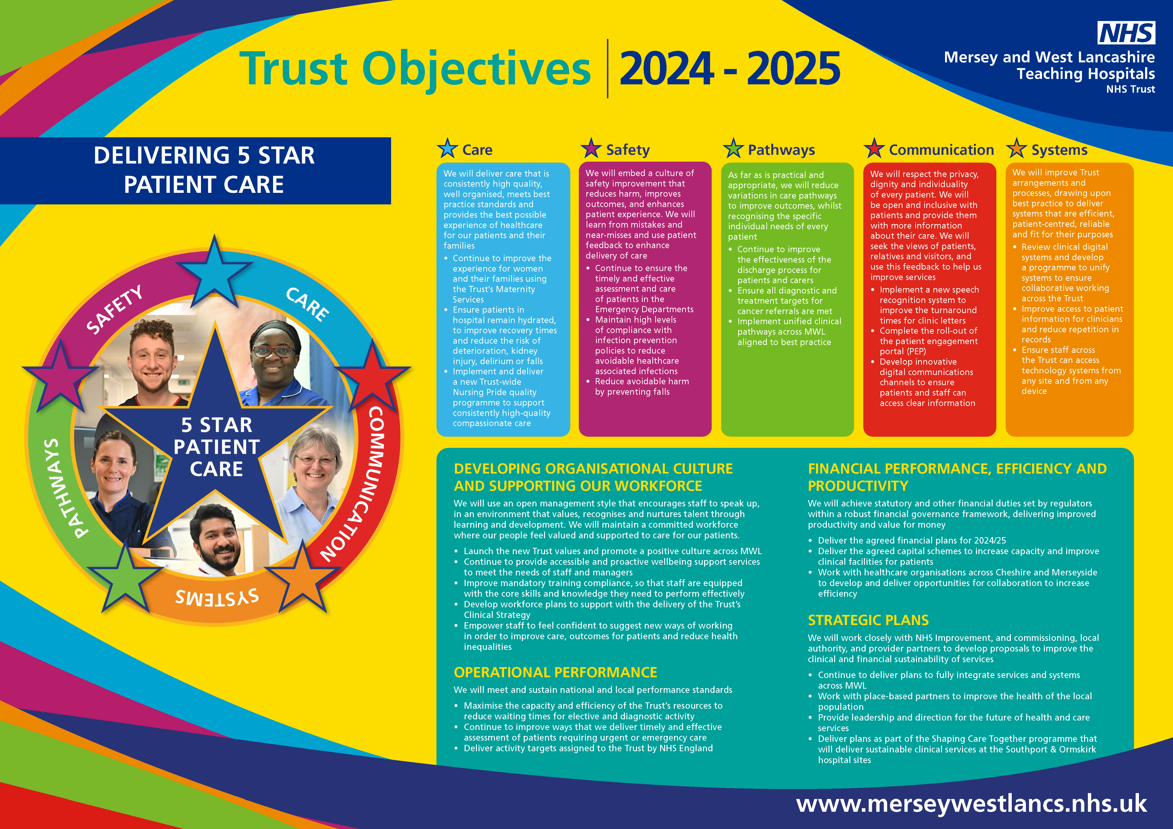 Trust Objectives 2024-25