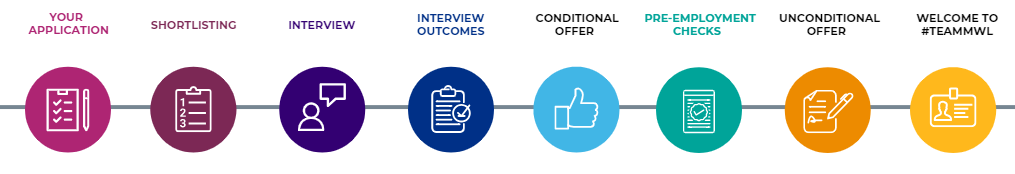Illustration showing the recruitment journey
