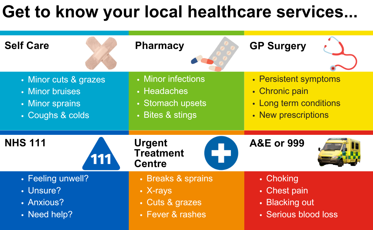 Get to know your healthcare services graphic