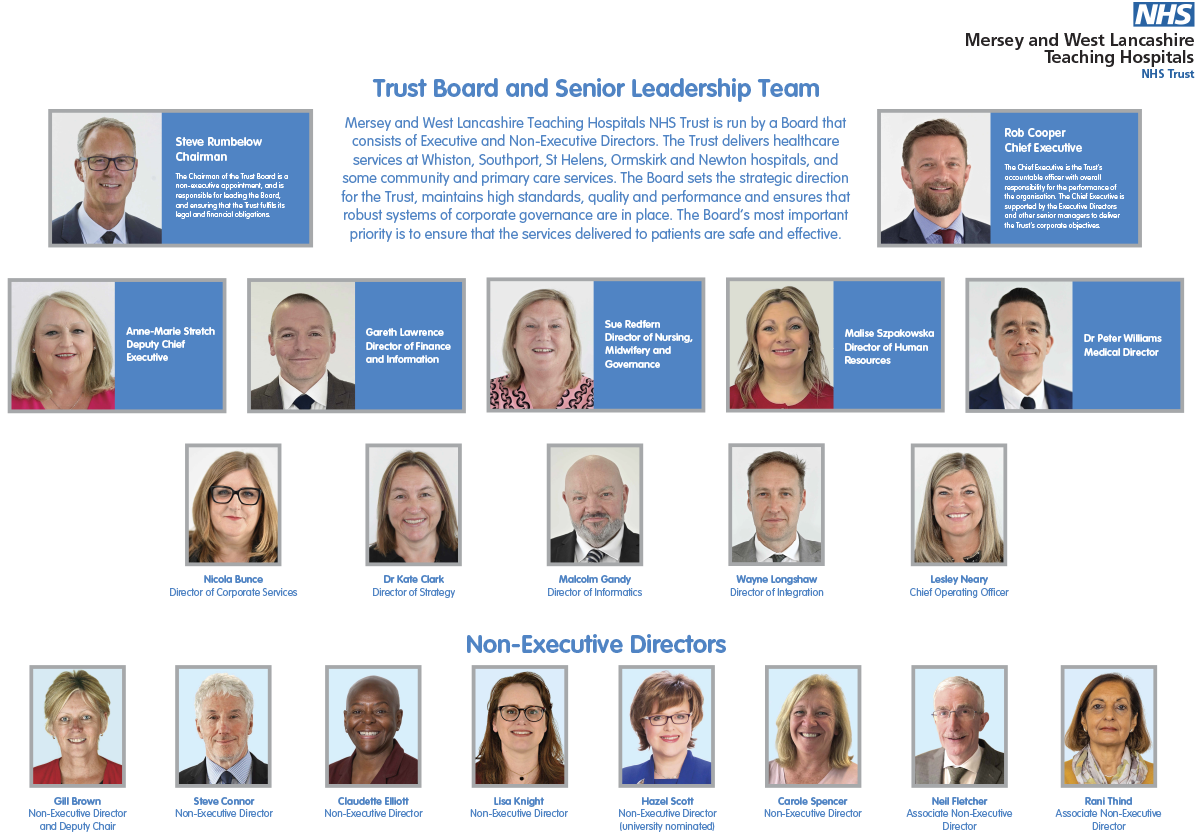 Our Trust Board Structure, please click the image to open a PDF version